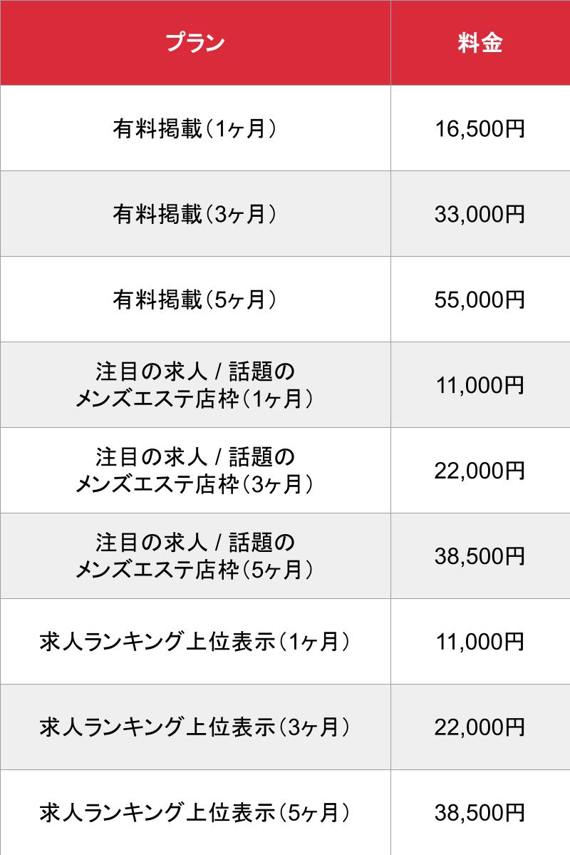 メンエス求人_基本_料金表